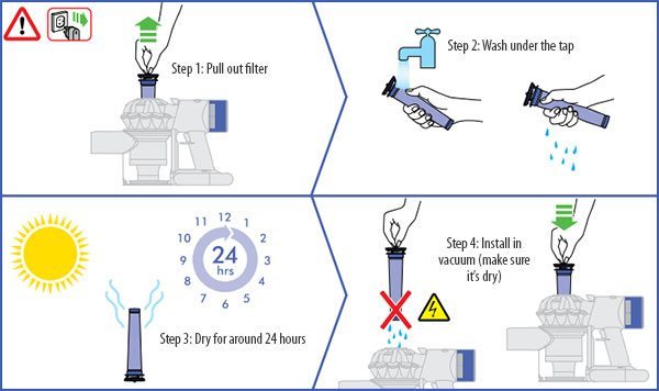 Dyson V6 Car Boat Handheld Review Finally Something For The Car